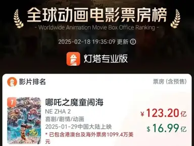 中 토종 '너자2' 전세계 애니 흥행 1위...인사이드아웃2 제쳐