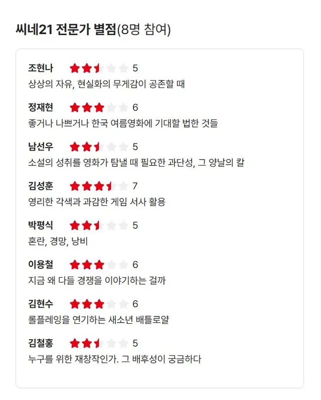 박평식이 전독시 영화평을 원분수마냥 써놧듬 혼경낭 (혼란,경망,낭비)