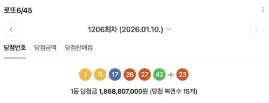 로또 1등도 출근합니다 
이거 유머로 소비될 상황 아닙니다 
18억에서 세금 떼면 ... 이거 진짜 출근 계속 해야됩니다