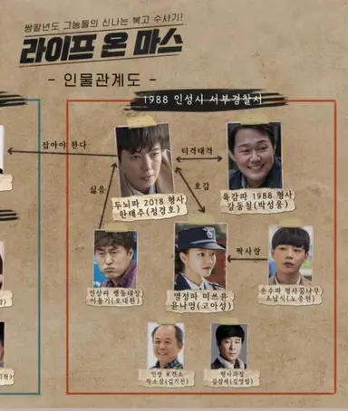 아 굿보이 작가 = 라이프온마스 작가
갓대일이라서
또 라온마랑 같은 세계관인 거 인성통와
인성시를 공유한다고......
한태주.... 강동철....이용기
윤나영.. 조남식..
다 동주한나종현재홍만식의
대선배들이다 이거야~