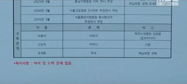 이한영 
2030년 3월 서울고등법원 민사9부 부장판사 부임 
5년 전에 부장판사 달았네