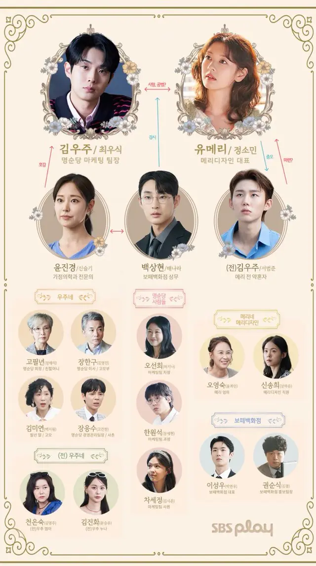 [우주메리미] 인물관계도