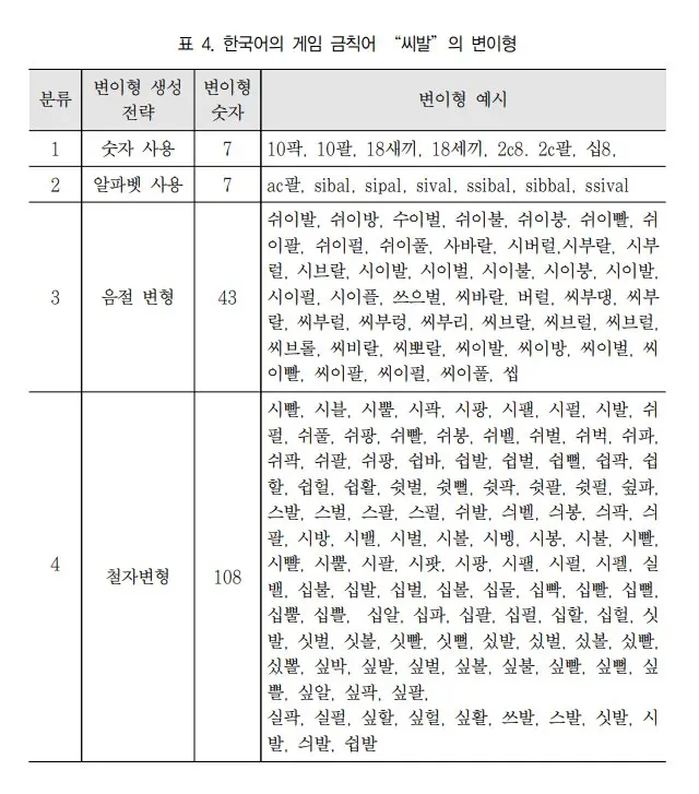 호프에 씨발이 이 수준으로 나옴