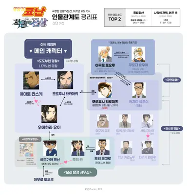 척안의 잔상 인물관계도 정리표 입니다!
지인 소개용으로 만들었으며, 간단버전만 보셔도 관람엔 크게 무리 없으실 거예요. 오류 지적은 언제나 환영입니다 _ _)* #척안의잔상