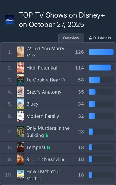 디플 글로벌 1위!!?!

<우주메리미> ㅁㅊ 드라마 (positive ++ 좋은 뜻)
