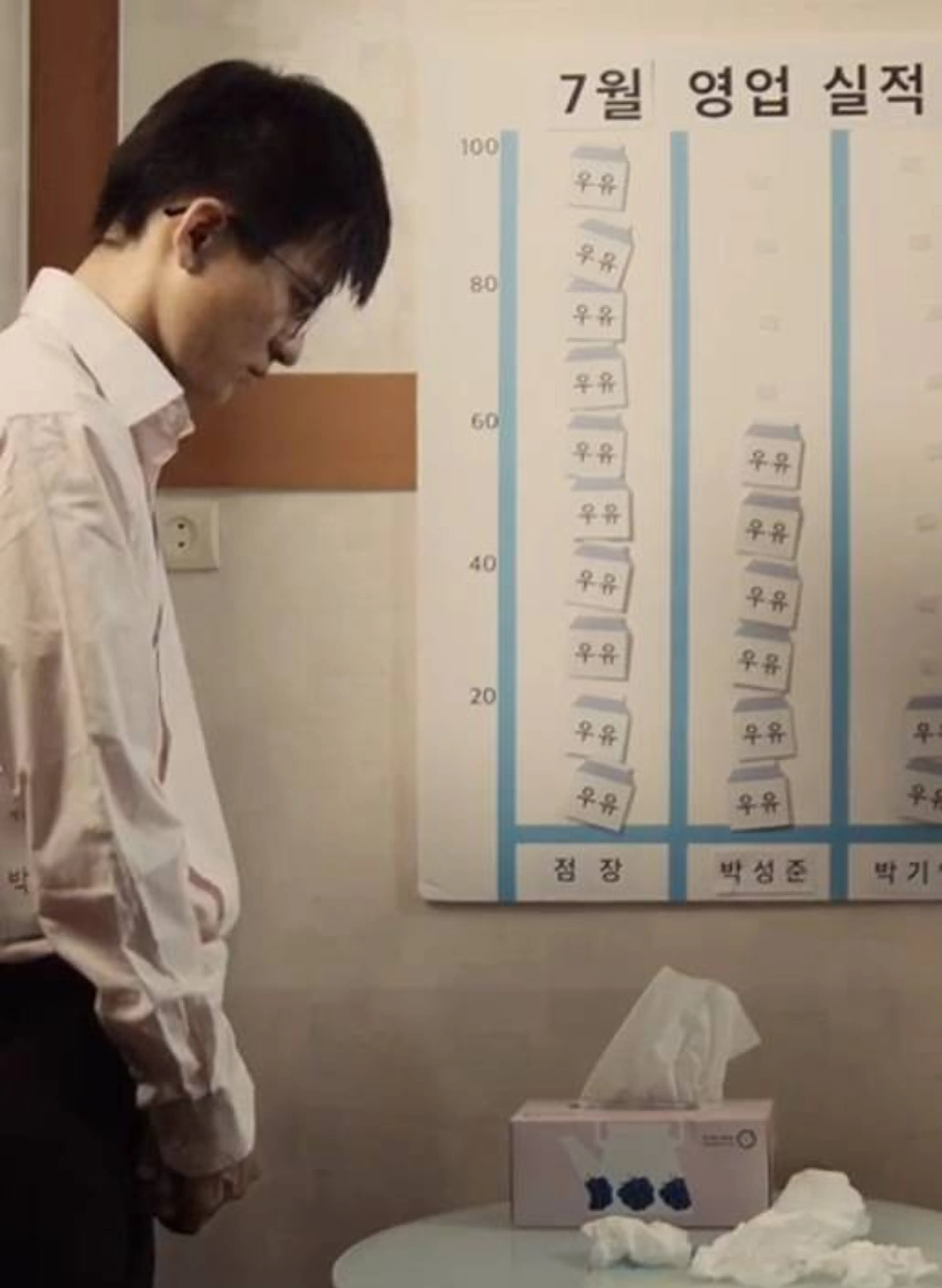 피노키오들