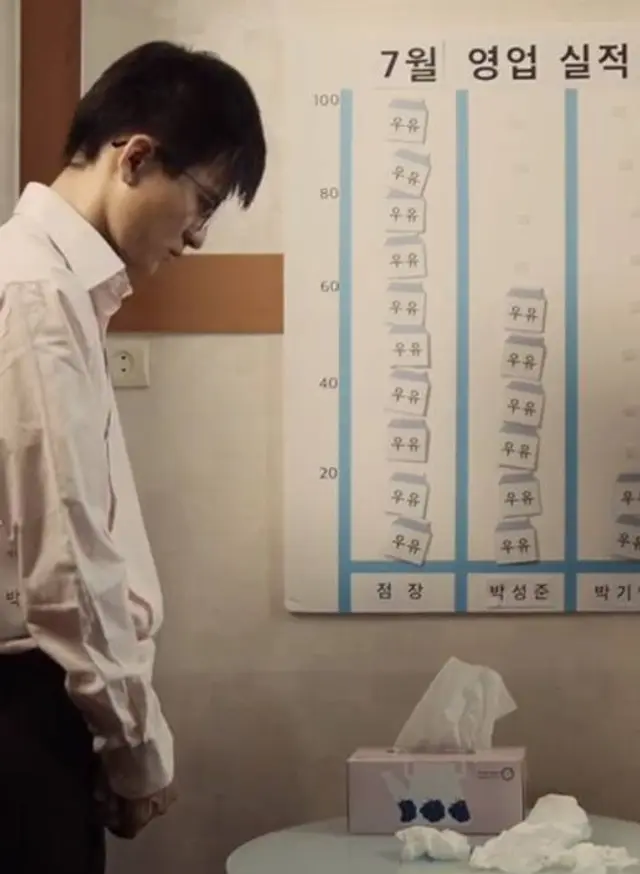 피노키오들