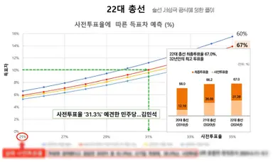 윤석열, 전한길과 '부정선거' 영화 본다…“공명선거에 도움”